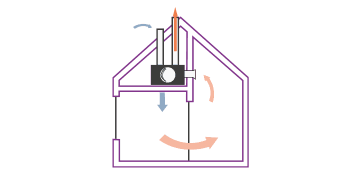 Wat is ventilatie