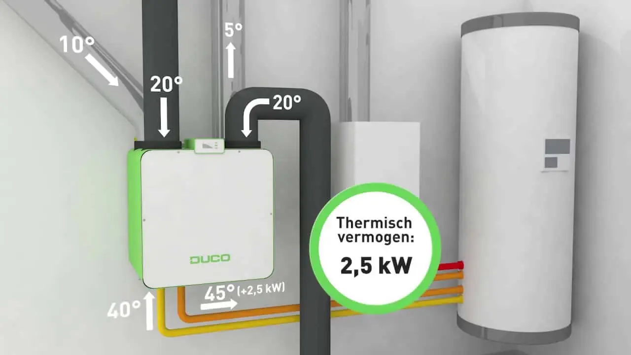 ventilatie warmtepomp