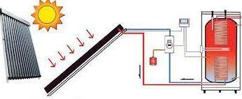 Warm water zonder gas met een zonneboiler
