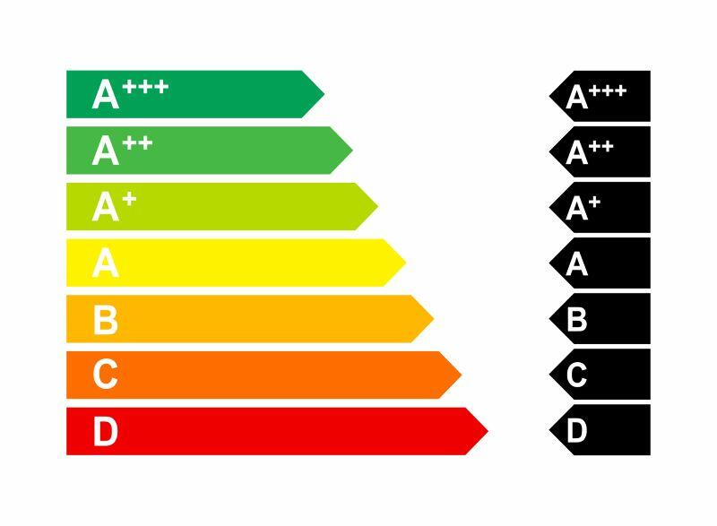 Het voorlopige energielabel