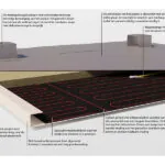 Strong infraroodpaneel masterwatt 500W