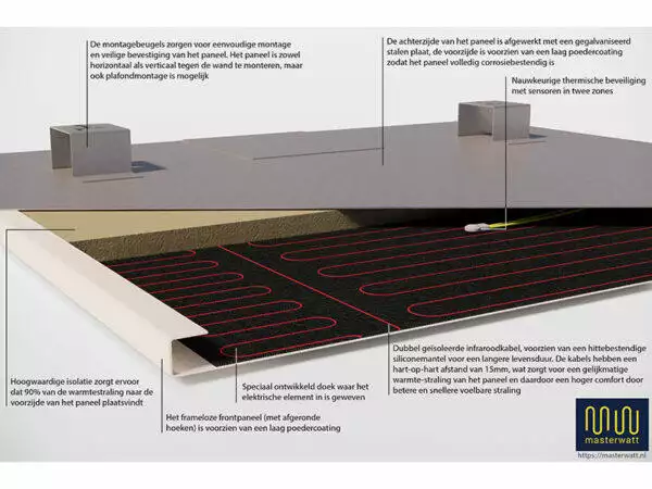 Strong infraroodpaneel masterwatt 500W Strong infraroodpaneel masterwatt 500W