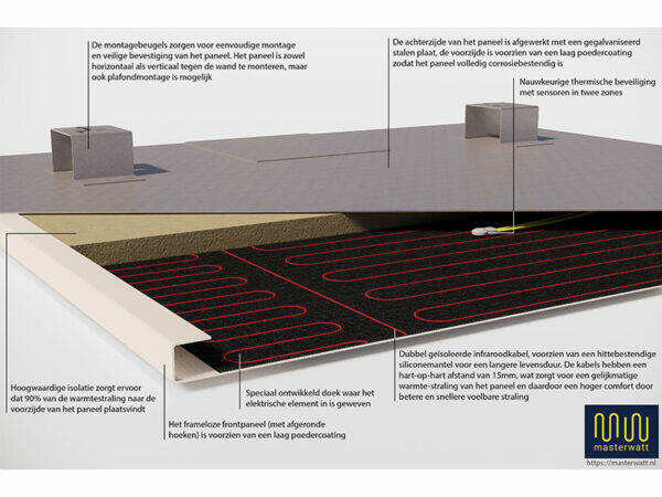 Strong infraroodpaneel masterwatt 820W Strong infraroodpaneel masterwatt 820W