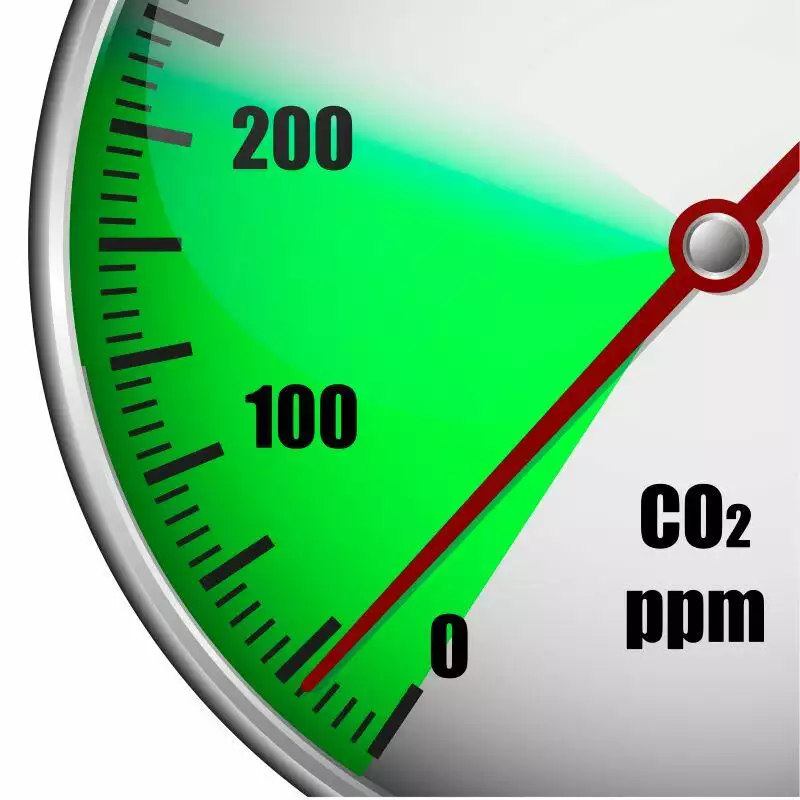 Gebruik co2 meter