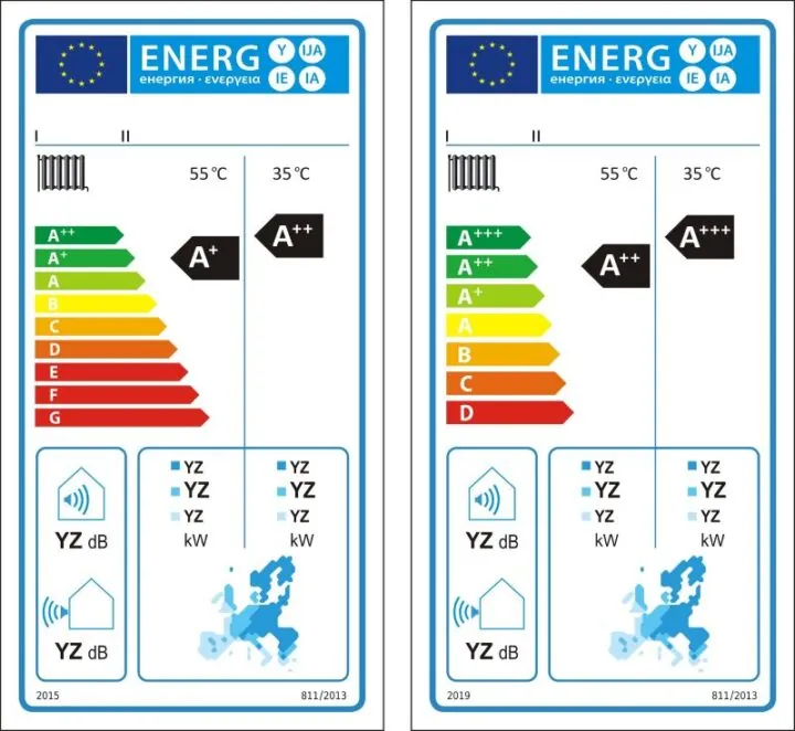 Energielabel A++